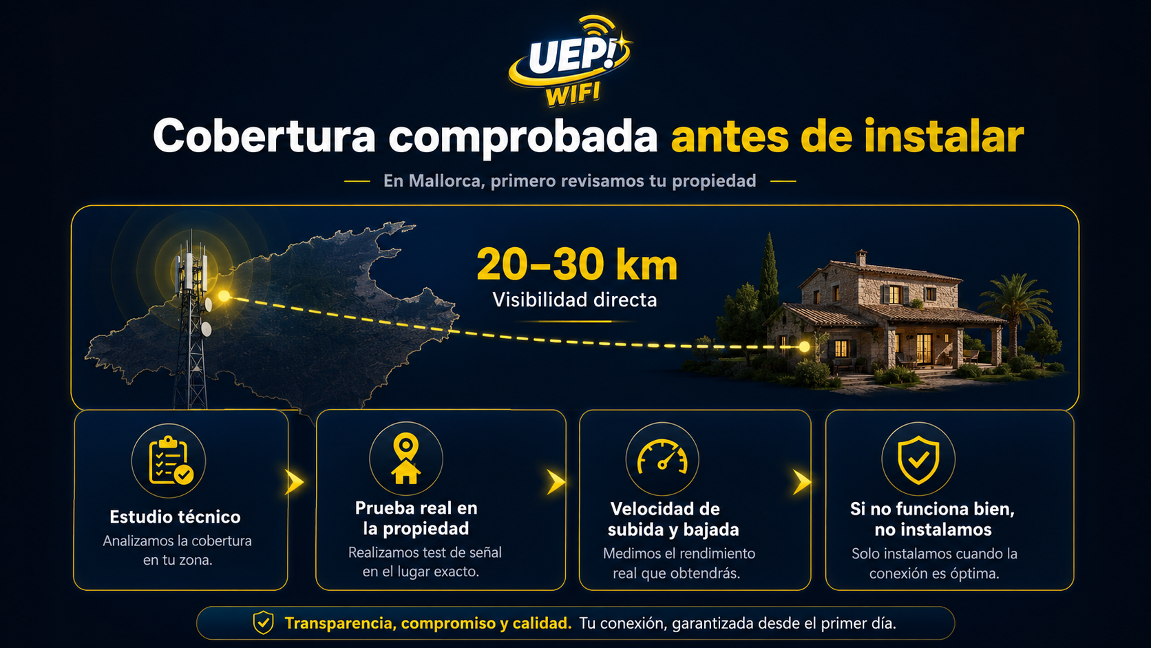 Cobertura de Internet WiMAX UEP WIFI en Mallorca con visibilidad directa, prueba técnica y test de velocidad