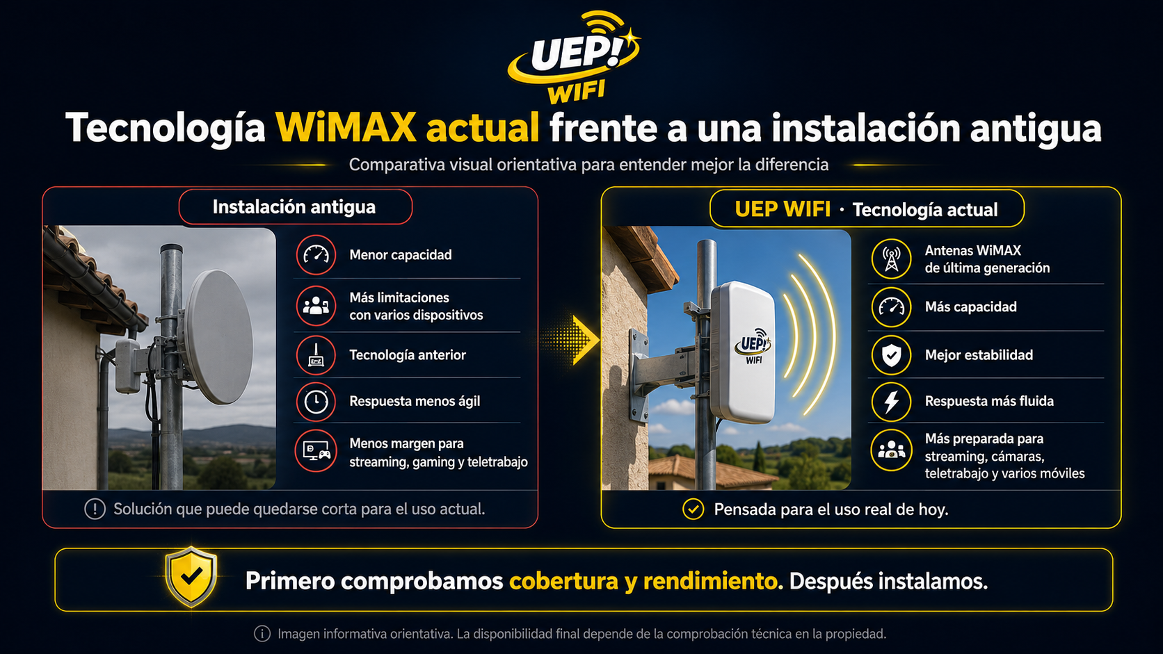 Comparativa entre tecnología WiMAX actual de UEP WIFI y una instalación inalámbrica antigua en Mallorca