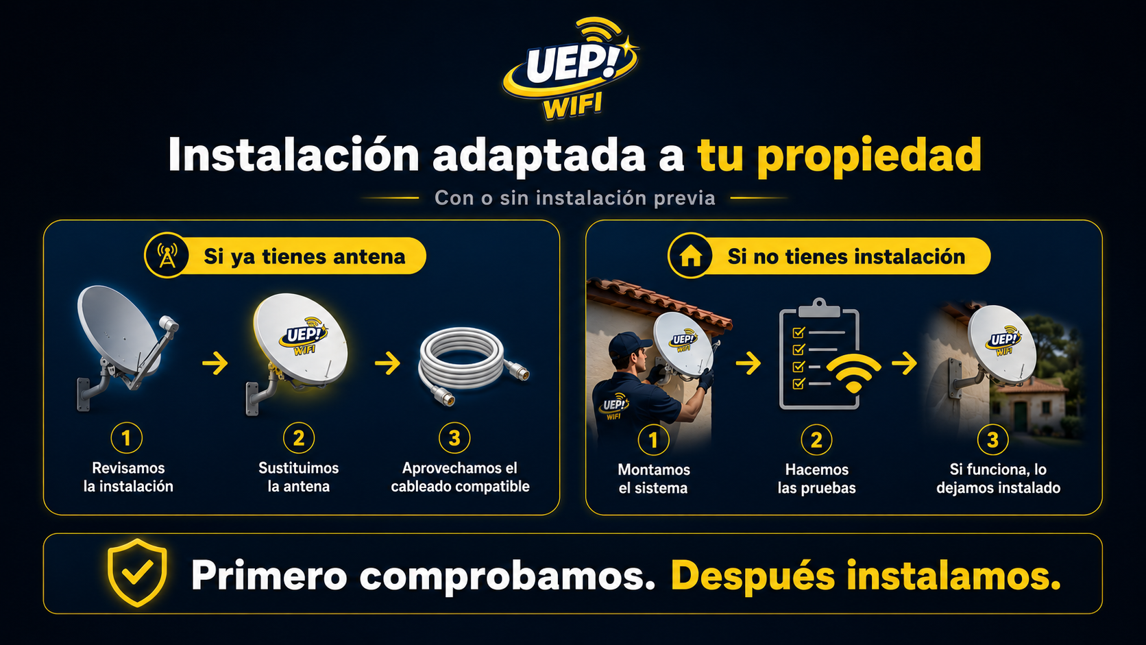 Instalación de antena WiMAX UEP WIFI en Mallorca con o sin instalación previa en la propiedad