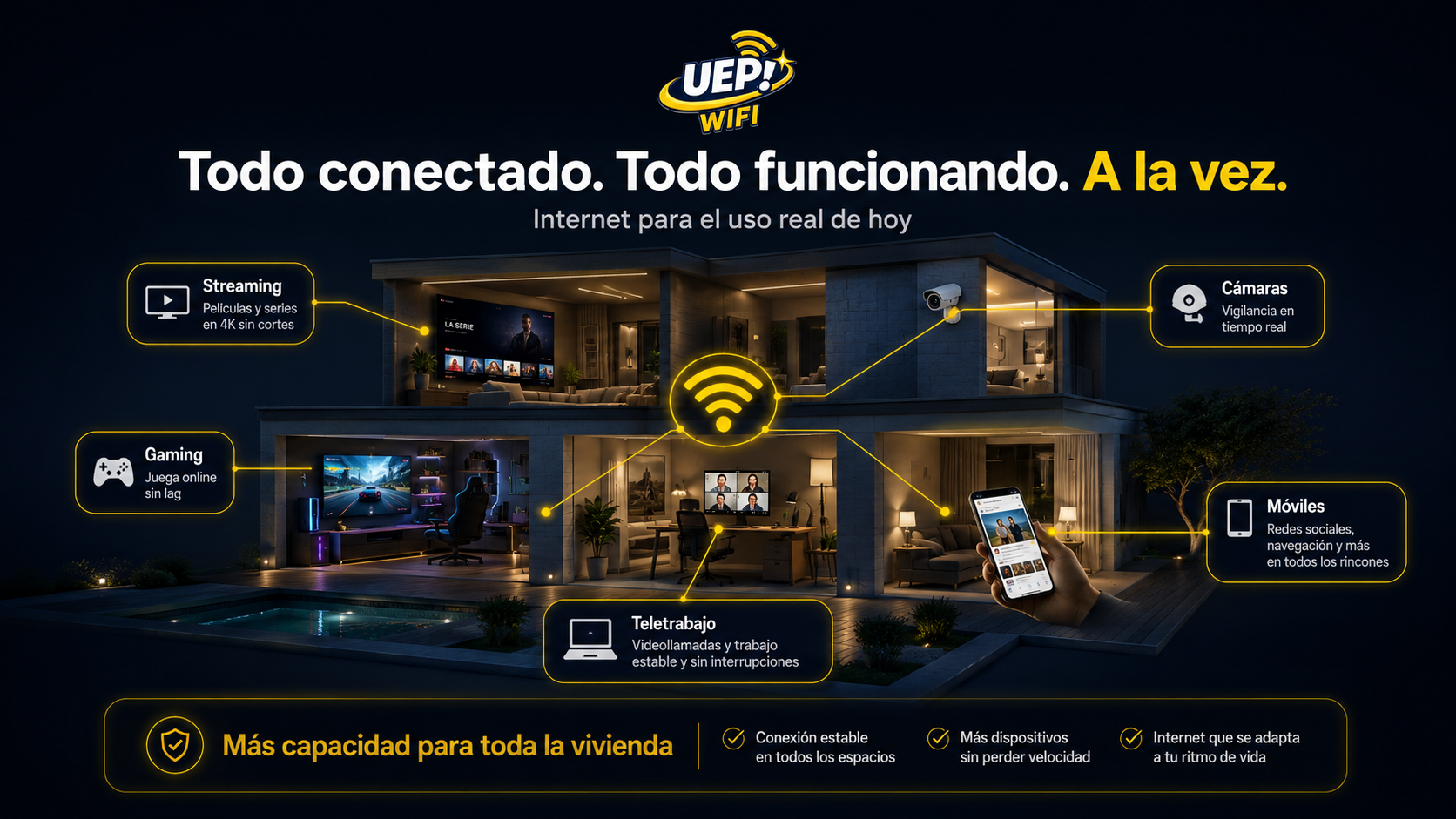 Vivienda conectada con streaming, gaming, cámaras, teletrabajo y móviles mediante UEP WIFI en Mallorca